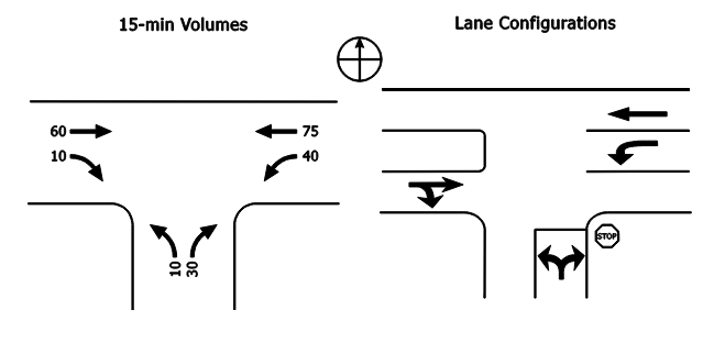 15-min volumes diagram